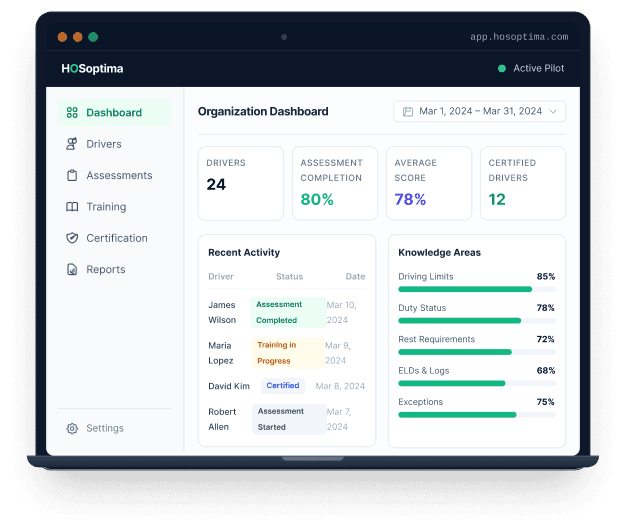 HOSoptima organization dashboard during an active fleet pilot, with driver counts, assessment completion, knowledge areas, and recent activity